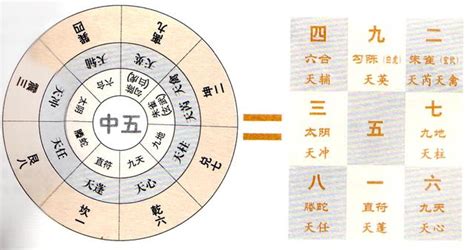 開四門意思|神秘的奇門遁甲(5)——八門、九星、八神含義